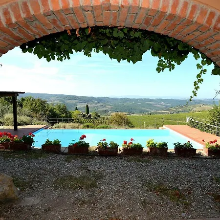 Villa Poggio Alle Croci